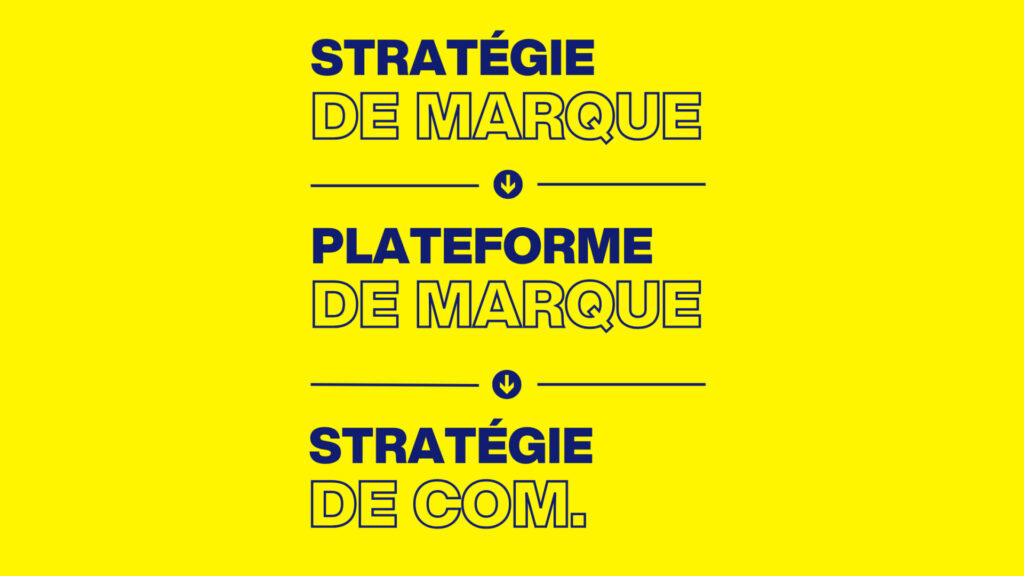 Stratégie de marque, plateforme de marque, stratégie de communication : trois outils distincts, une seule logique.
