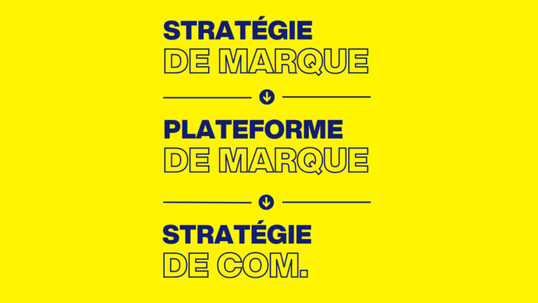 Stratégie de marque, plateforme de marque, stratégie de communication : trois outils distincts, une seule logique.